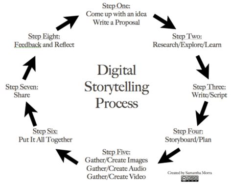 The Evolutionary Narrative Approach: Transforming the Craft of Storytelling in Woolf's Literature