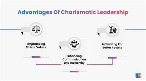 The Figure of Axis Evol: Style, Talent, and Charisma