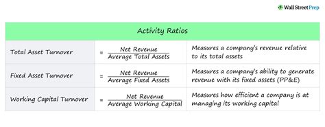 The Financial Side: Calculating Broniel Cosplay's Assets