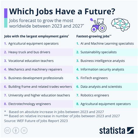 The Future Ahead: Predictions for the Promising Career of a Remarkable Talent