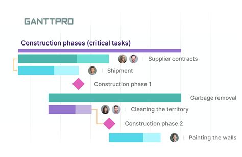 The Future of Audrey Bush: Projects and Milestones to Anticipate