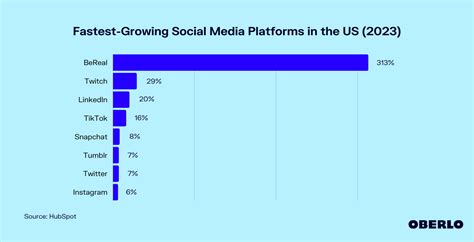 The Growth of Chia Habte's Social Media Platform