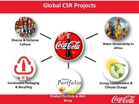 The Impact and Influence of Coca's Work