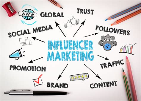 The Impact of Influencer Marketing on Brand Recognition