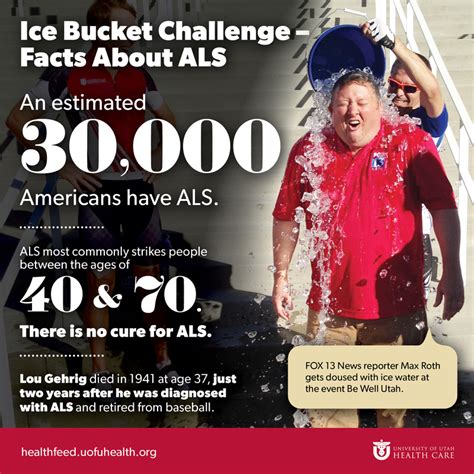 The Impact of the ALS Ice Bucket Challenge on Raising Awareness