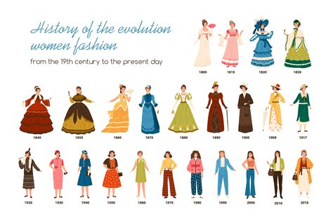 The Influence of Fashion, Evolution of Style, and Unforgettable Outfits