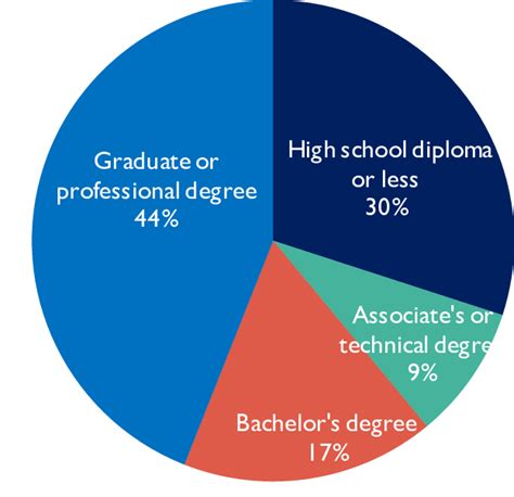 The Influence of Stature on Professional Attainment