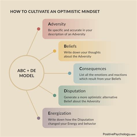 The Influence of a Positive Mindset on Physical Well-being