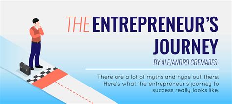 The Inspiring Journey of a Modern Day Entrepreneur