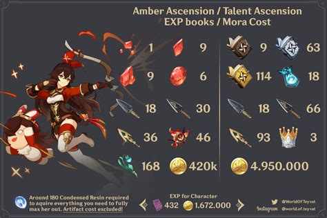 The Journey of Amber Woods: A Remarkable Ascension