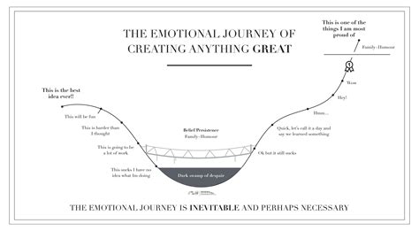 The Journey of a Phenomenal Individual