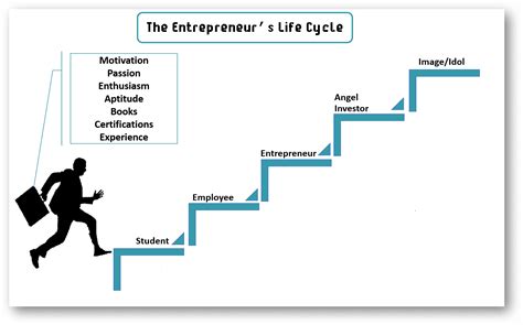The Journey to Fame: From Model to Entrepreneur
