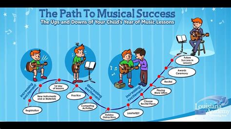 The Journey to Musical Success