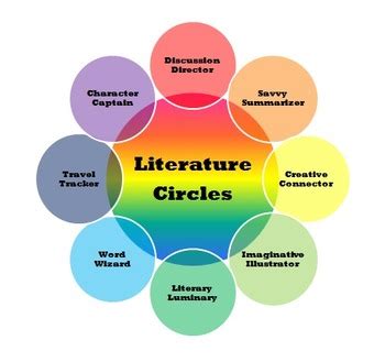 The Literary Circle: Sterne's Connections to Fellow Writers and Artists