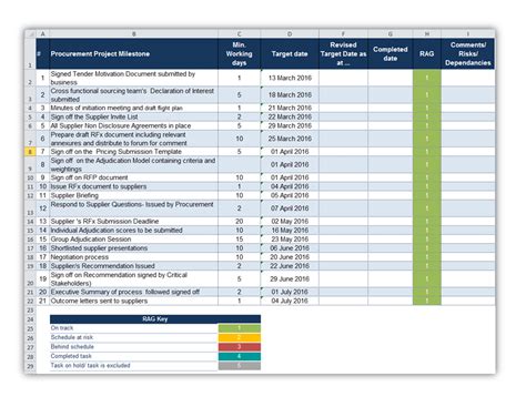 The Rise of Big Tender: A Timeline of Success