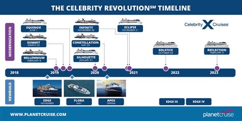 The Rise of Gloria Cruise: A Timeline