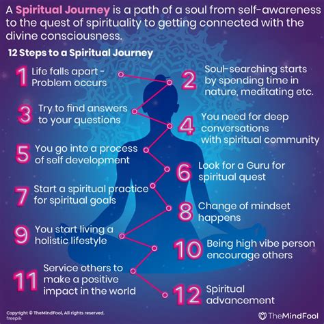 The Role of Spirituality in Audrey's Journey