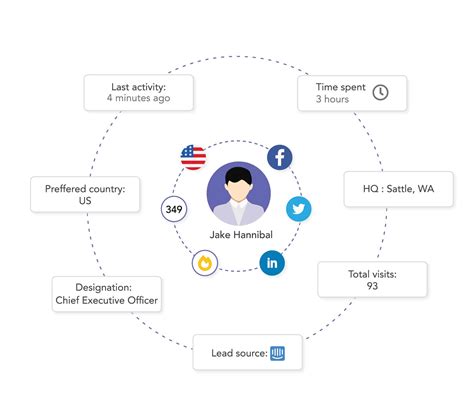 The Significance of Web Visitor Volume