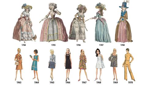 The Style Evolution of a Fashion Icon