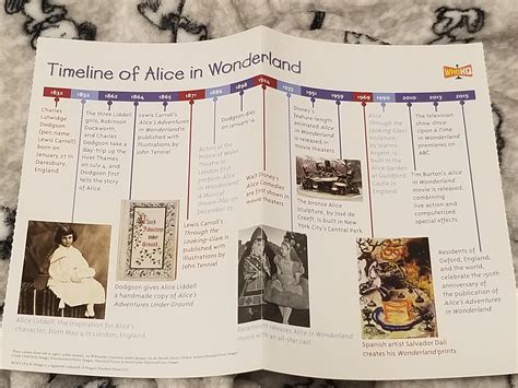The Timeline and Achievements of Alice Wonderland