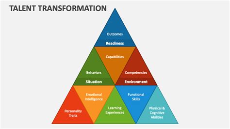 The Transformation of a Remarkable Talent: Achievements and Lasting Influence