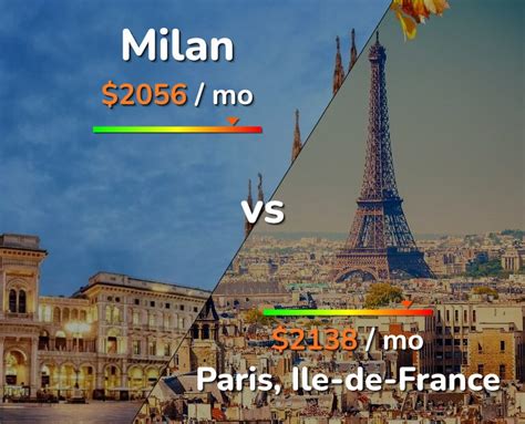 The Value of Achievement: Paris Milan's Economic Worth Exposed