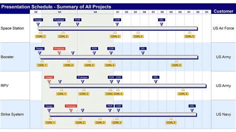 The professional milestones achieved by Mitch Bryan