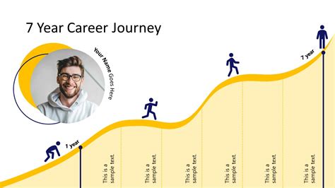 Timeline of Professional Journey