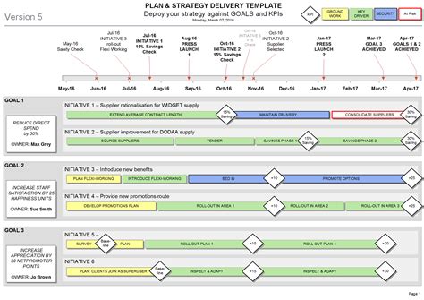 Timing Matters: Strategically Planning Email Delivery