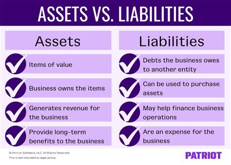 Understanding Flora Bella's Financial Assets and Liabilities