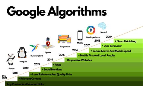 Understanding the Algorithms and Factors Influencing Search Engine Rankings
