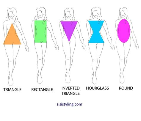 Understanding the Body Shape and Measurements of Selena Montanez