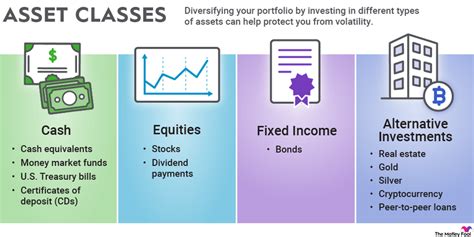 Understanding the Importance of Investments and Assets in Determining Financial Value