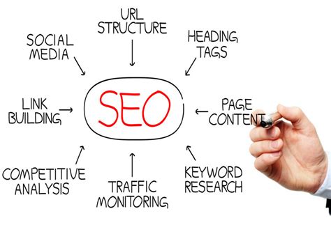 Understanding the Principles of Search Engine Optimization (SEO)