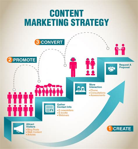 Understanding the Significance of Content Marketing for Businesses