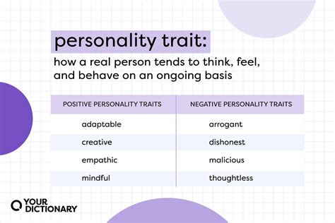 Unveiling the Distinctive Characteristics of a Prominent Personality