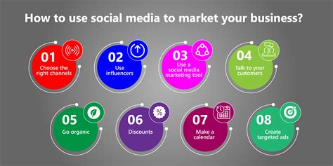 Utilize Social Media Platforms to Promote Your Content