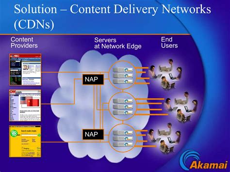 Utilizing Content Delivery Networks (CDNs) to Enhance Content Delivery Speed