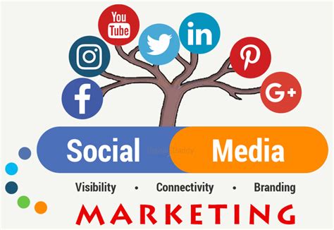 Utilizing Social Media to Promote Your Website