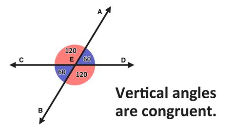 Vertical Measures