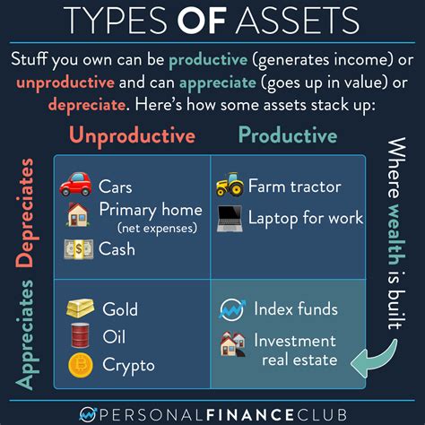 Wealth and Financial Assets