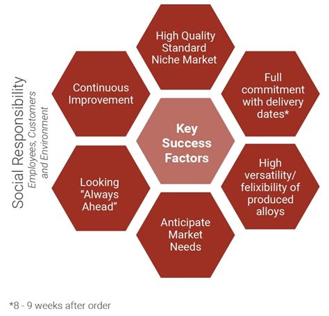 Wendy Sparkles' Business Ventures: Factors Influencing Her Financial Success